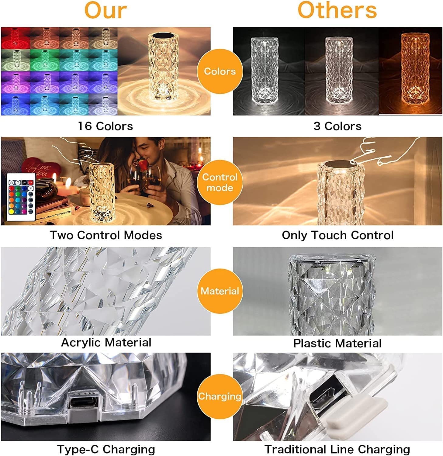 16 color rose diamond touch lamp ๐๐โจ | usb rechargeable crystal table lamp with remote | touch sensor led night light for bedroom, living room & decor 16 color rose diamond touch lamp ๐๐โจ | usb rechargeable crystal table lamp with remote | touch sensor led night light for bedroom, living room & decor